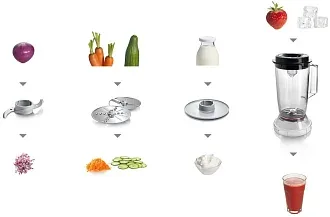 Кухонный комбайн Bosch MCM3201B 5