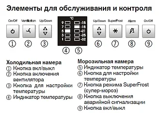 Холодильник Liebherr CBNesf 5113 4