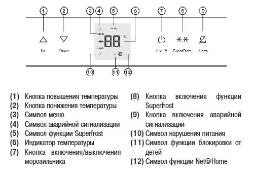 Морозильник Liebherr GNes 3076 38